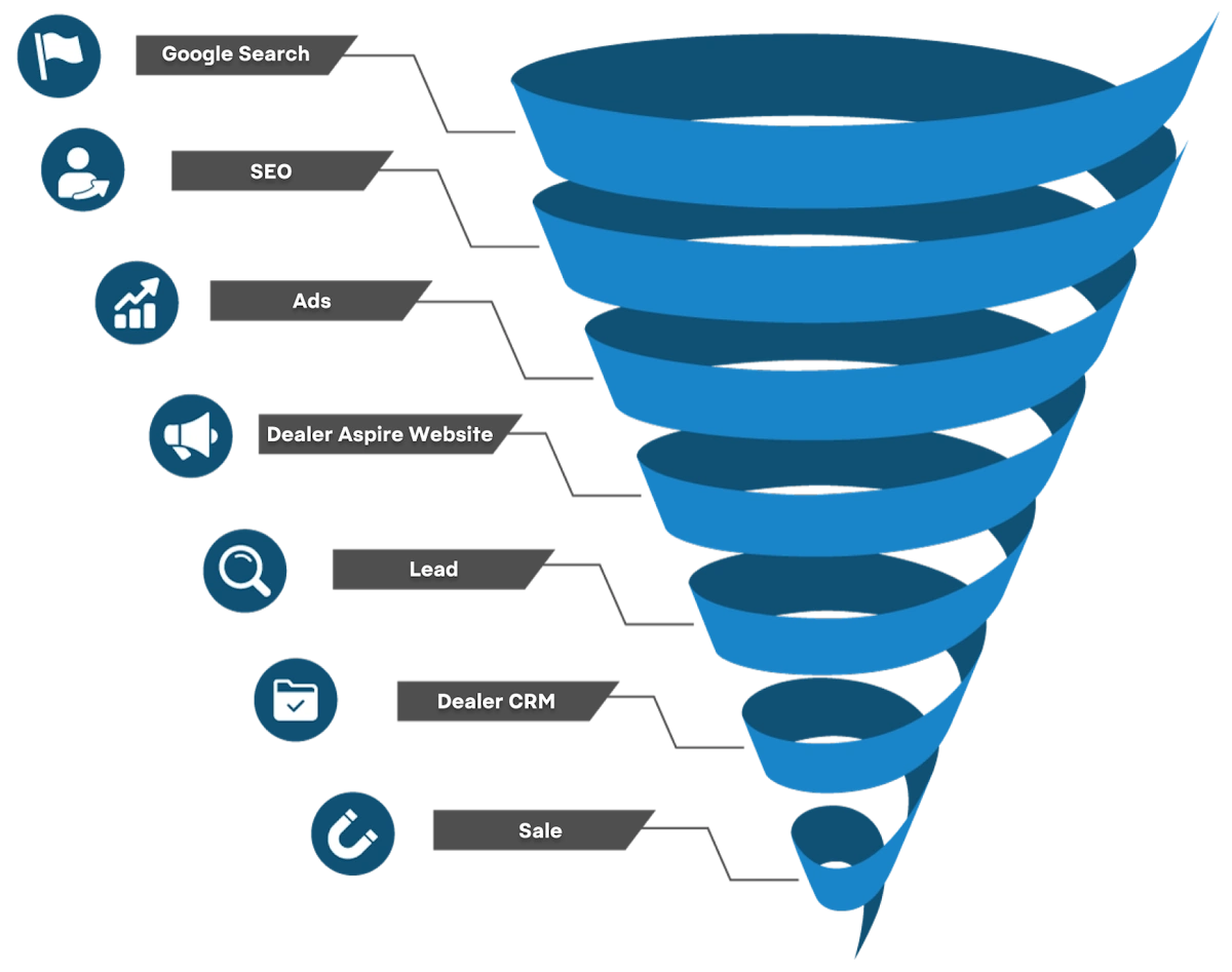 Website Funnel